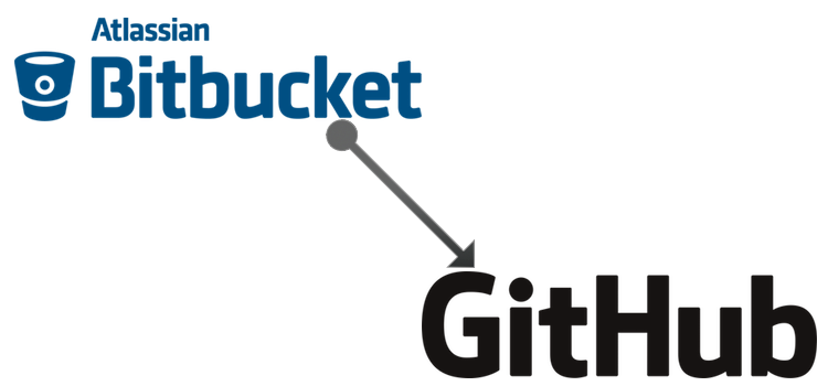Continuous Deployment for Jekyll using Bitbucket Pipeline to deploy in Github